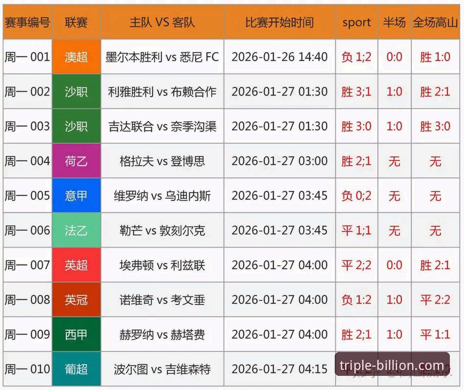 三亿体育赛事数据使用指南全面评测：从安装到实战，老用户手把手教你玩转数据